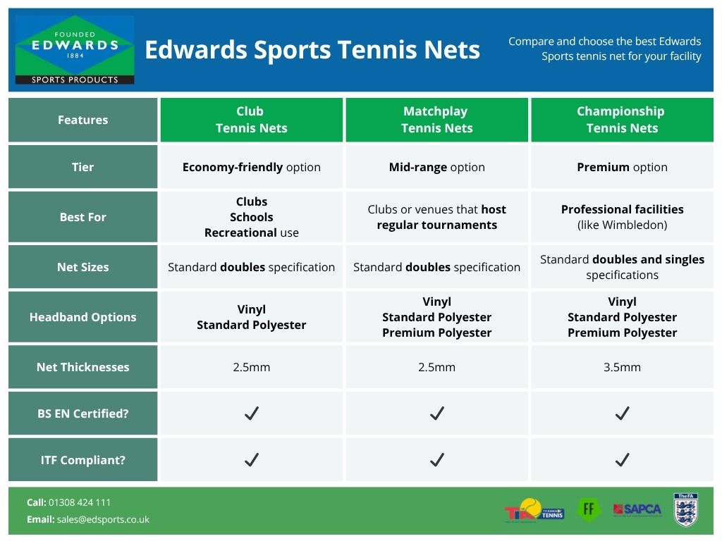 Compare Edwards Sports Tennis Nets