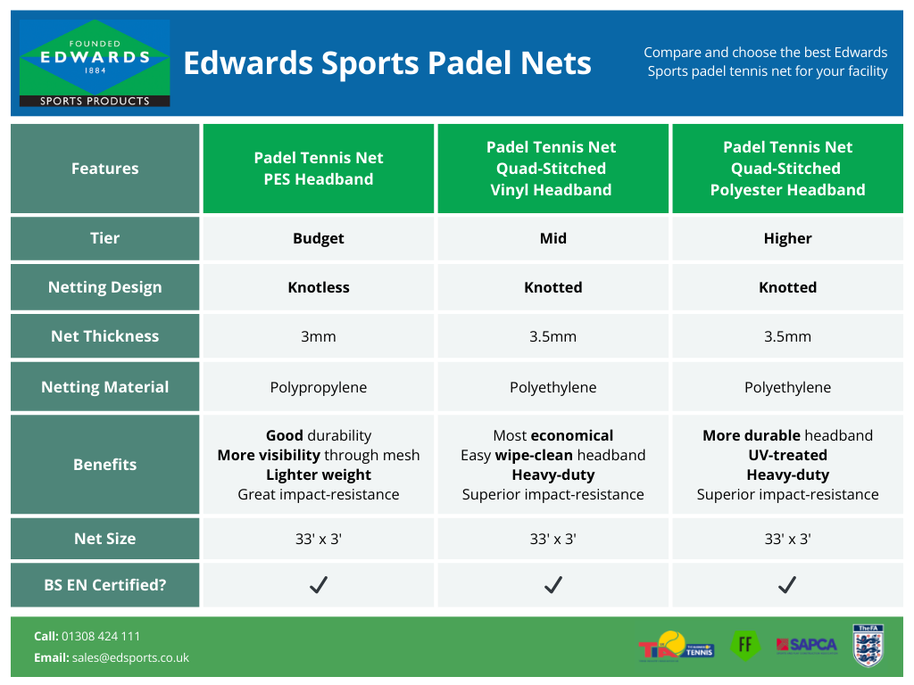 Compare Edwards Sports Padel Nets